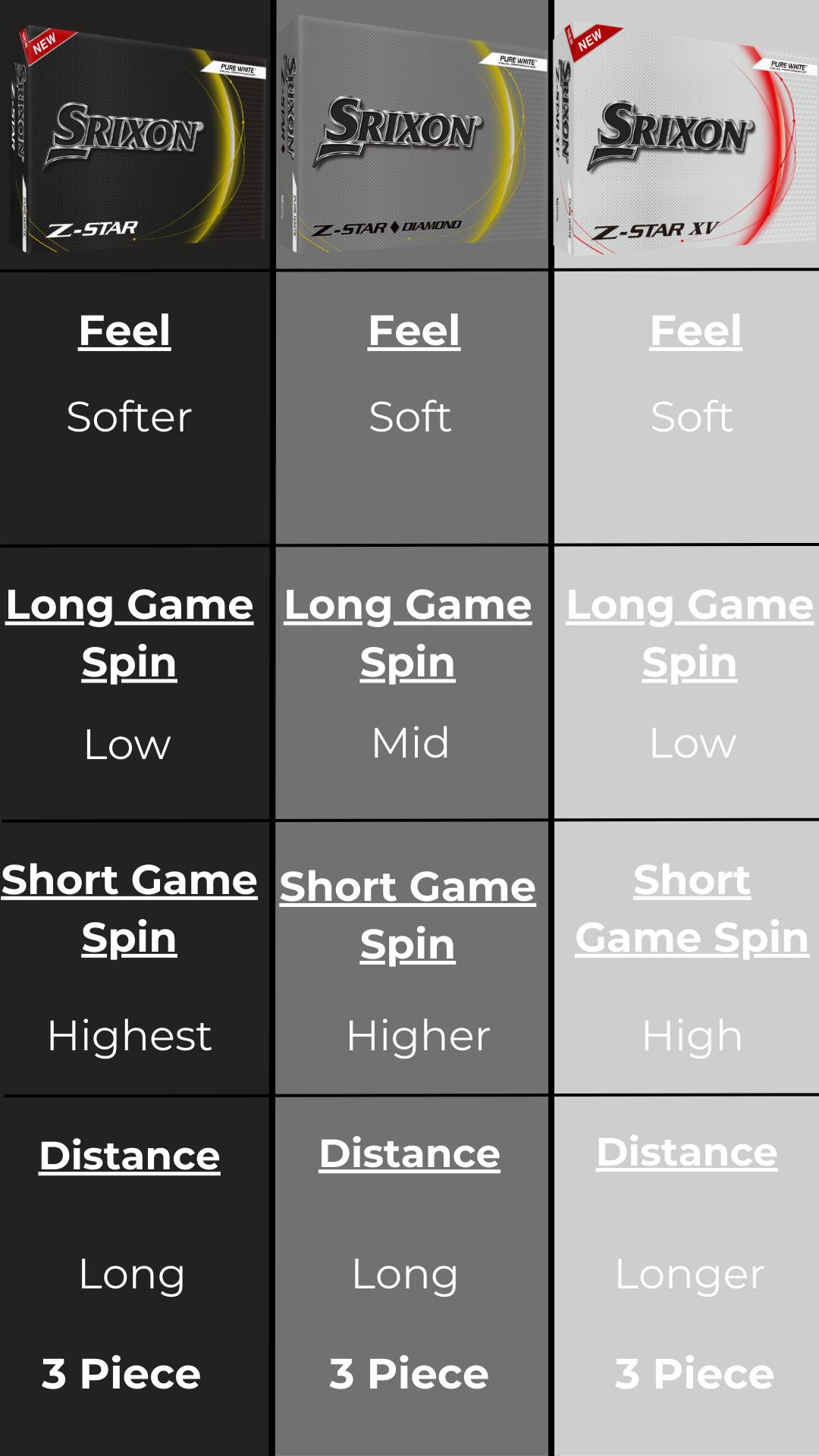 Srixon Z-Star XV Golf Balls