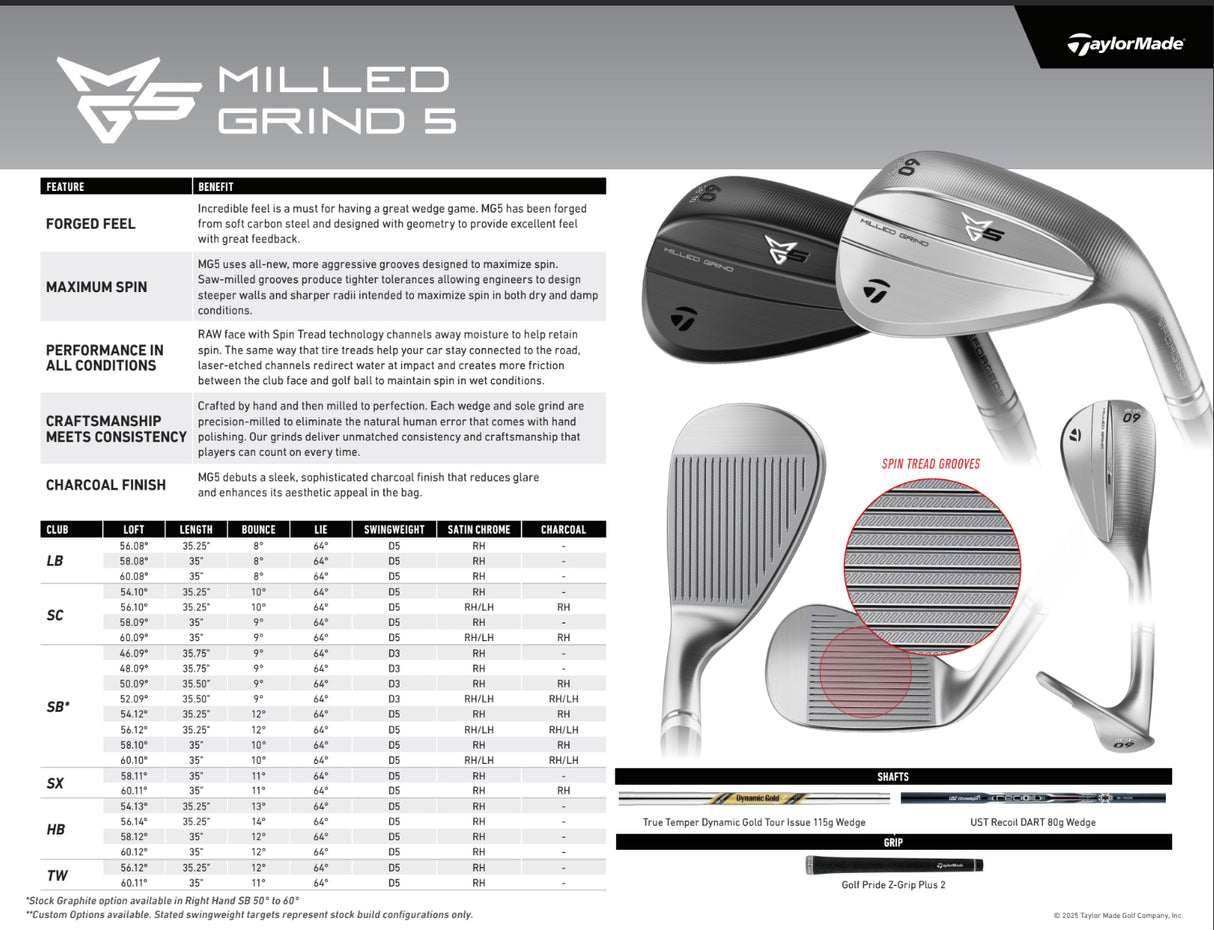 TaylorMade MG5 Wedge
