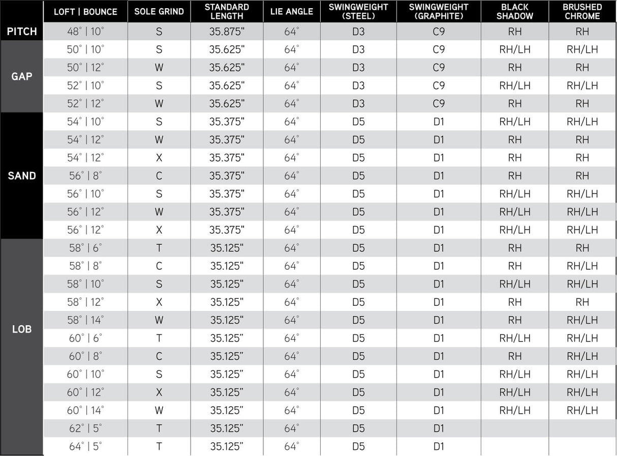 Callaway Opus SP Wedge-Chrome