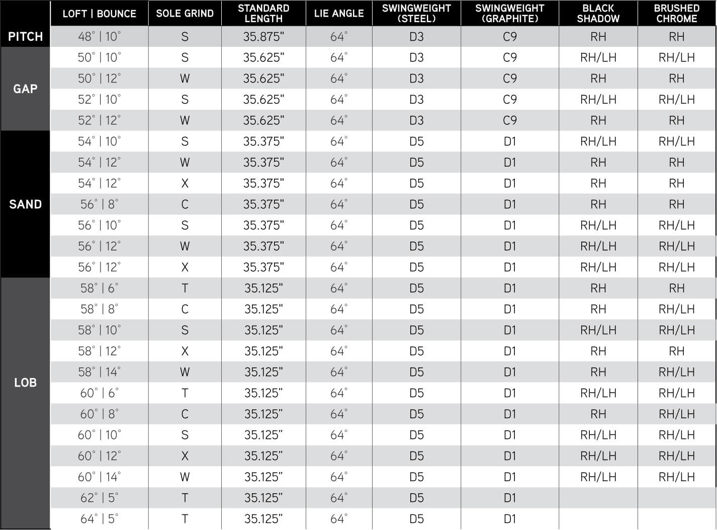 Callaway Opus SP Wedge-Chrome