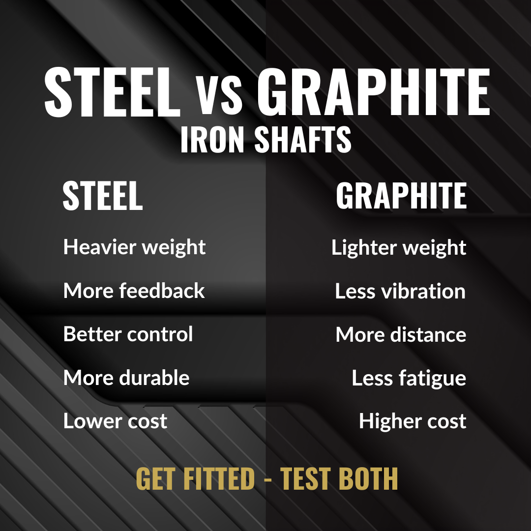 Explained - Steel vs Graphite Iron shafts. What should you play.