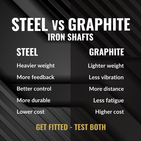 Explained - Steel vs Graphite Iron shafts. What should you play.