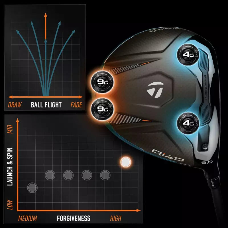 TaylorMade Qi4D Driver