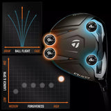 TaylorMade Qi4D Driver