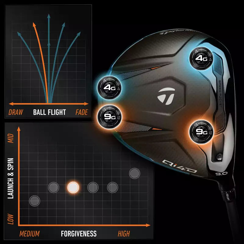 TaylorMade Qi4D Driver