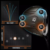 TaylorMade Qi4D Driver
