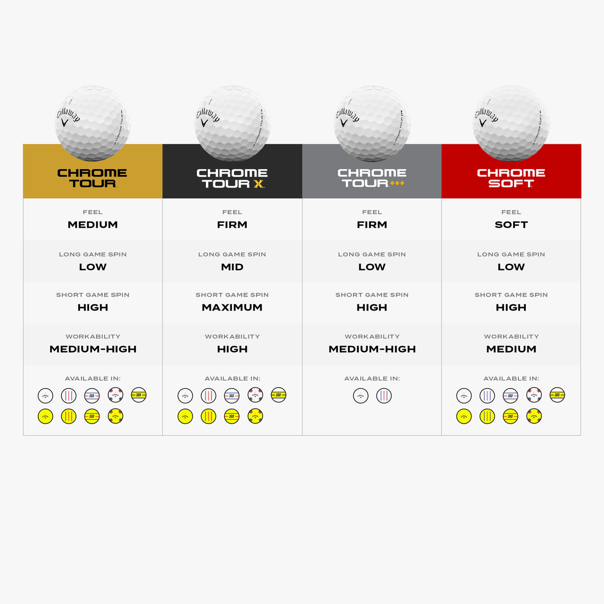 Callaway Chrome Soft Golf Balls (2026)