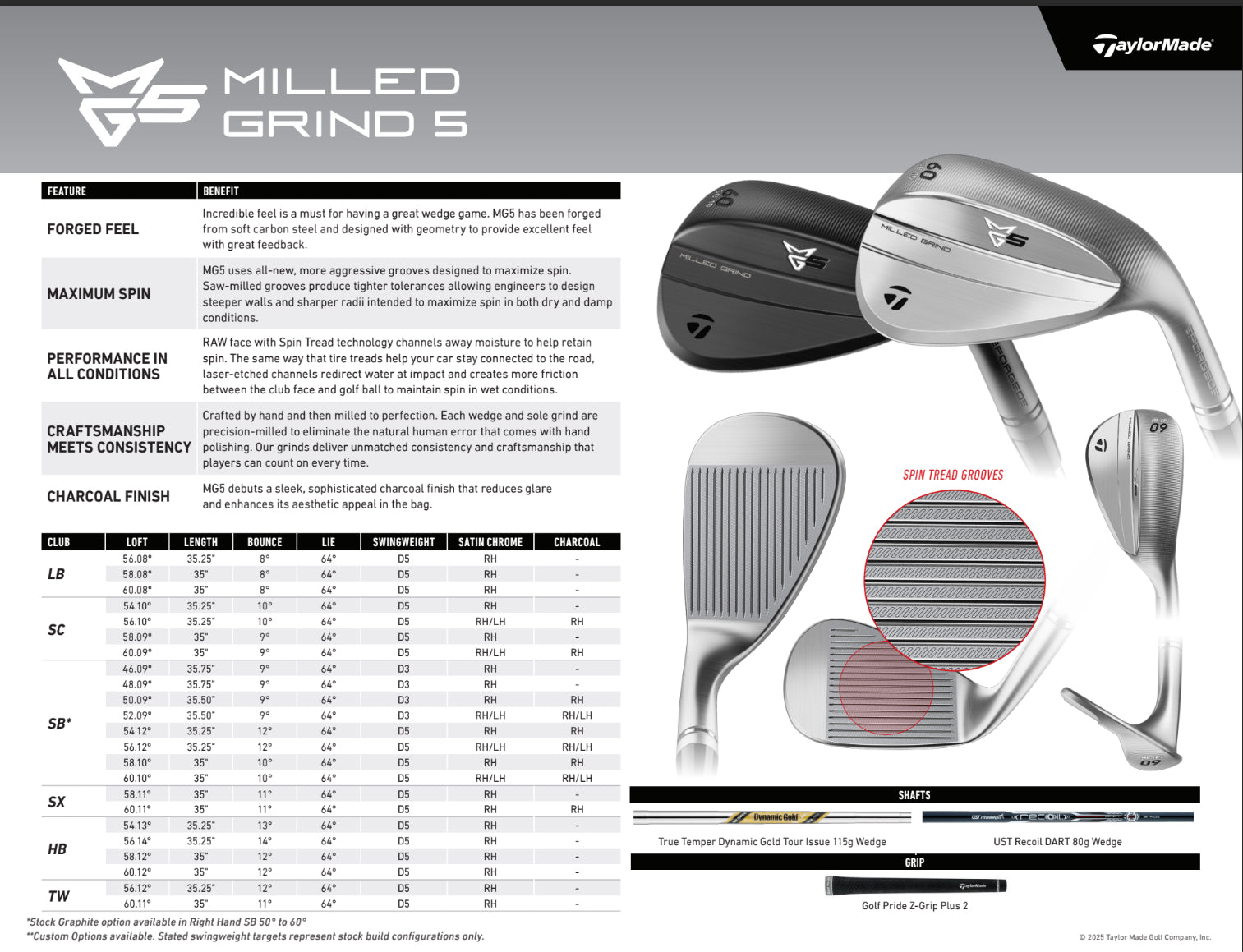 TaylorMade MG5 Wedge – Outer Banks Golf Club