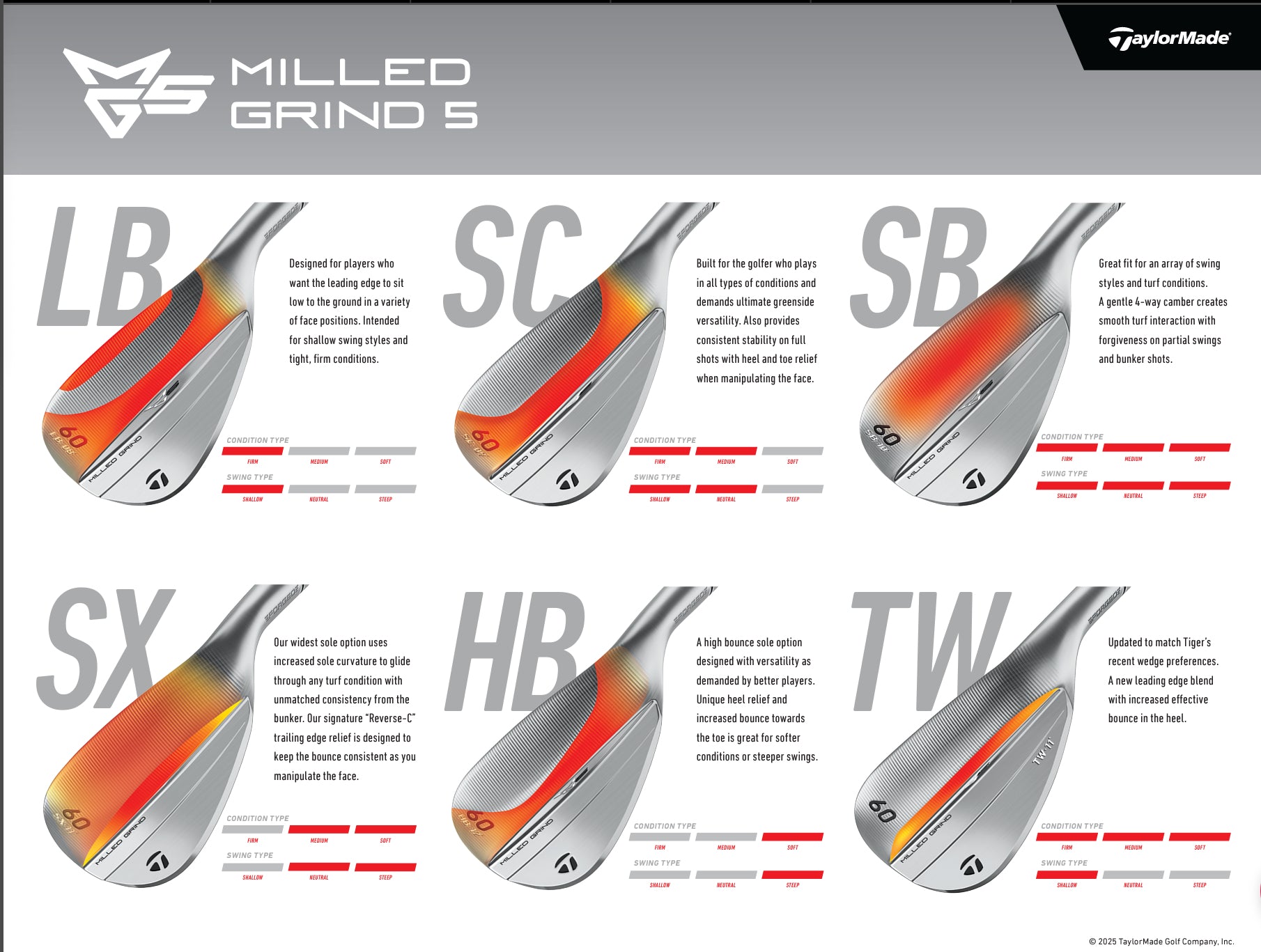 TaylorMade MG5 Wedge – Outer Banks Golf Club